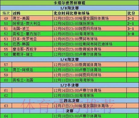 2026世界杯小组赛赛程高清版实时赛程免费观看 2026世界杯小组赛赛程高清版实时赛程免费观看